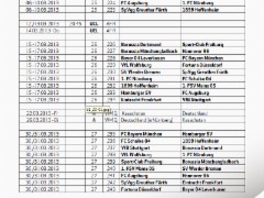 1. Bundesliga Spielplan Saison 2012/2013